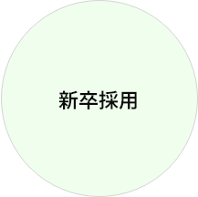 新卒採用