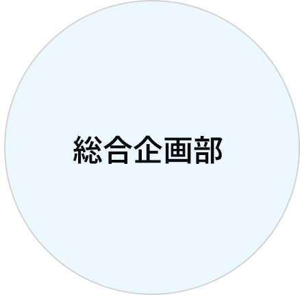 総合企画部